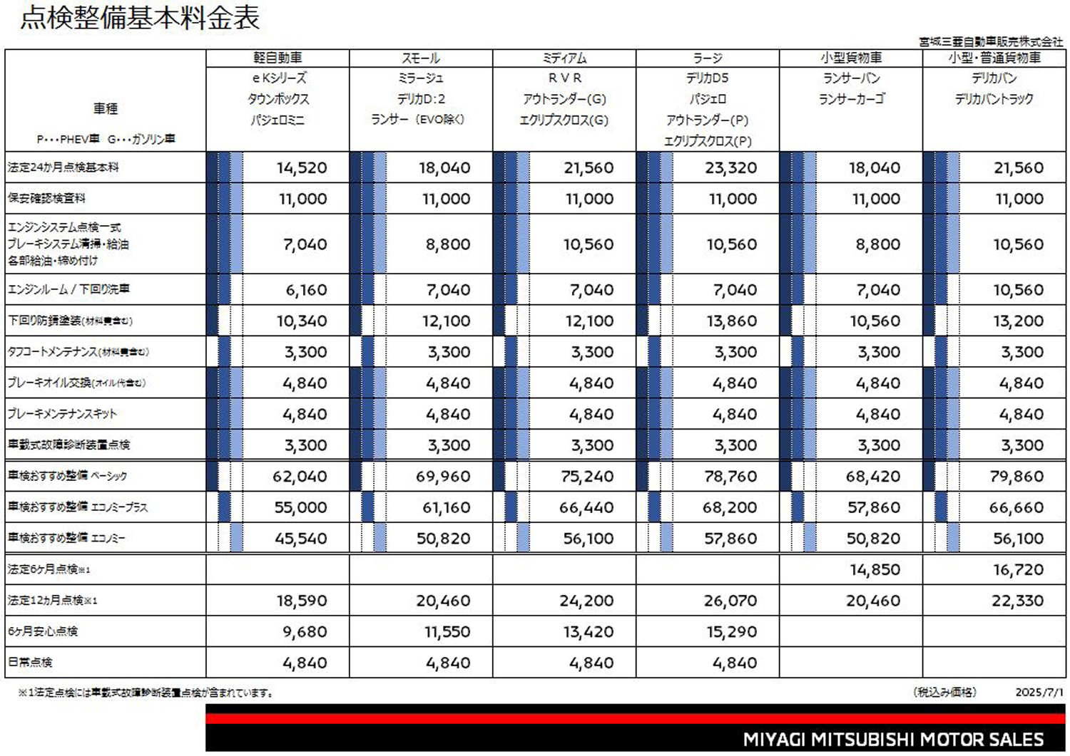 点検料金
