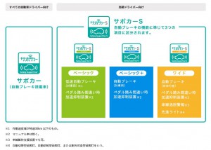 サポカー